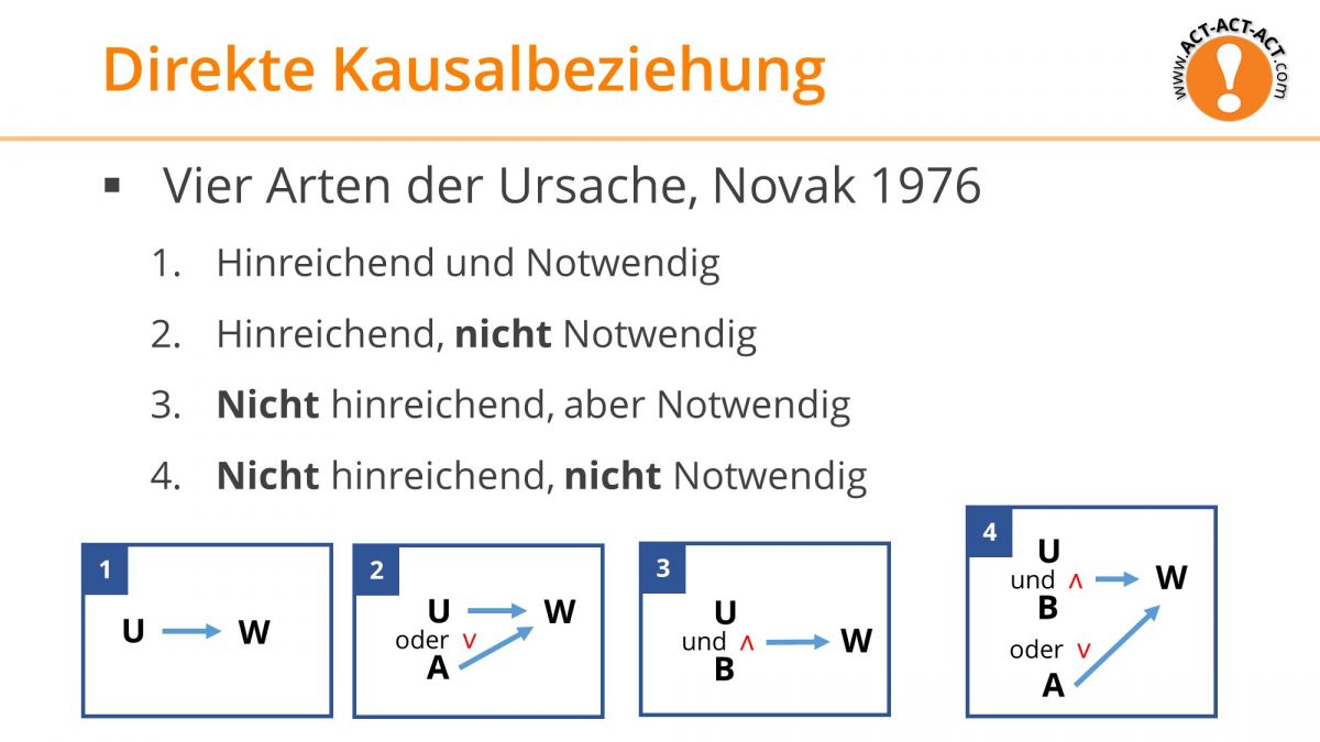 Psychologie Aufnahmetest Kapitel 3: Direkte Kausalbeziehung