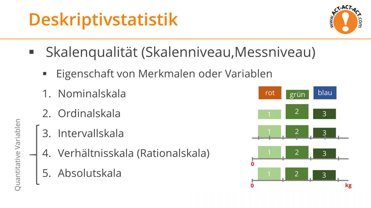 Psychologie Aufnahmetest Kapitel 3: Deskriptivstatistik