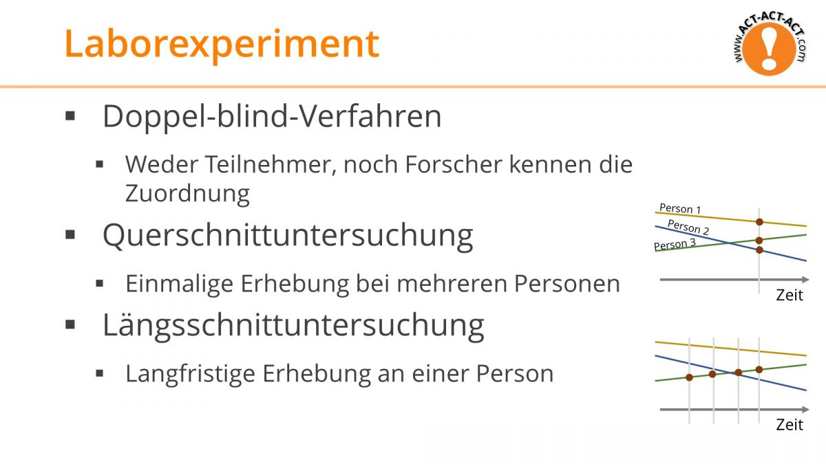 Psychologie Aufnahmetest Kapitel 3: Laborexperiment Untersuchungen