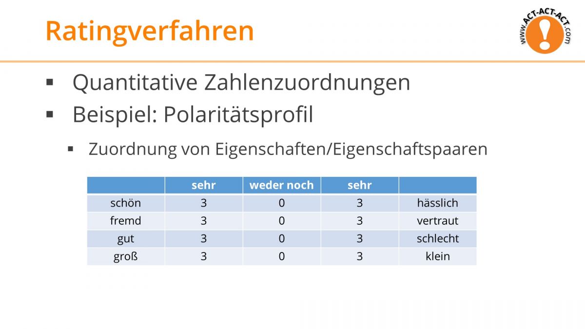 Psychologie Aufnahmetest Kapitel 3: Ratingverfahren - Polaritätsprofil