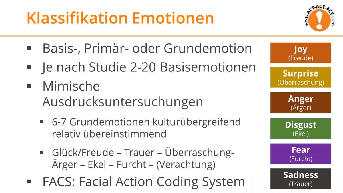 Psychologie Aufnahmetest Kapitel 9: Klassifikation von Emotionen