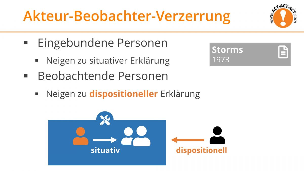 Psychologie Aufnahmetest Kapitel 10: Akteur - Beobachter Verzerrung