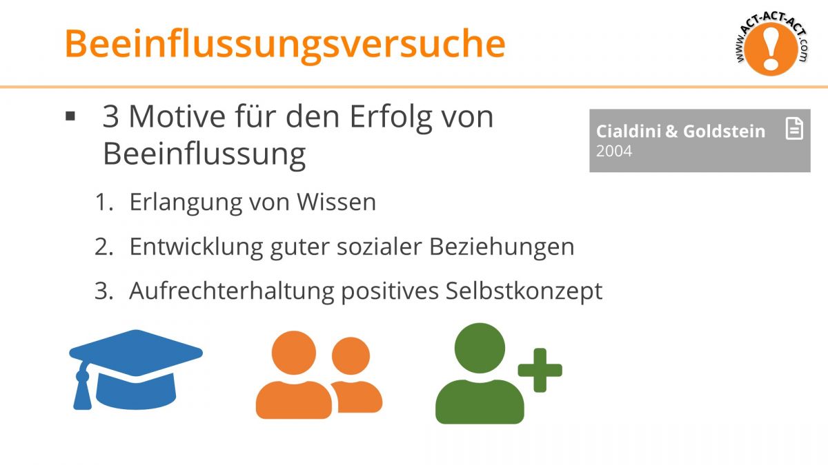 Psychologie Aufnahmetest Kapitel 10: Beeinflussungsversuche