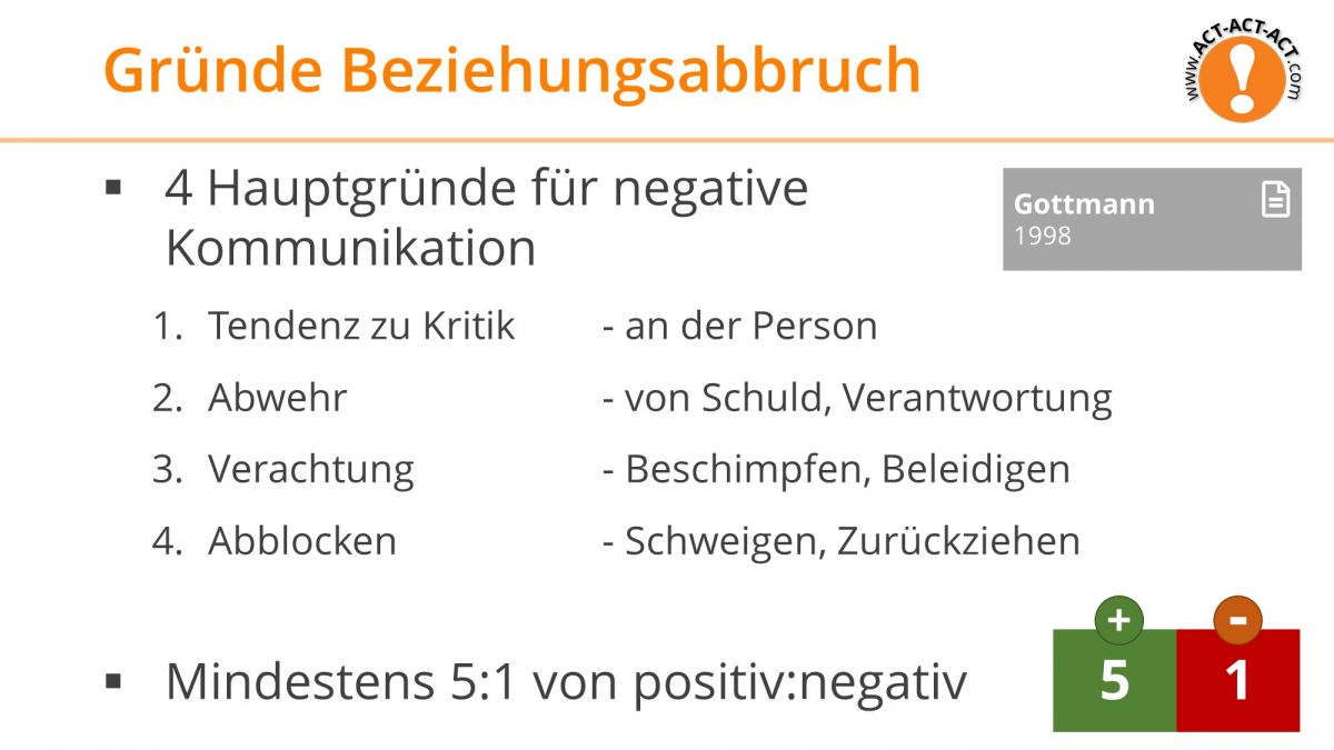 Psychologie Aufnahmetest Kapitel 10: Gründe Beziehungsabbruch