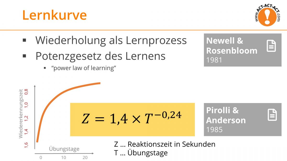 Psychologie Aufnahmetest Kapitel 7: Lernkurve