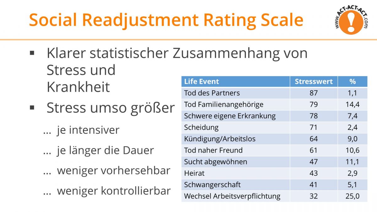 Psychologie Aufnahmetest Kapitel 12: Social Readjustment Rating Scale