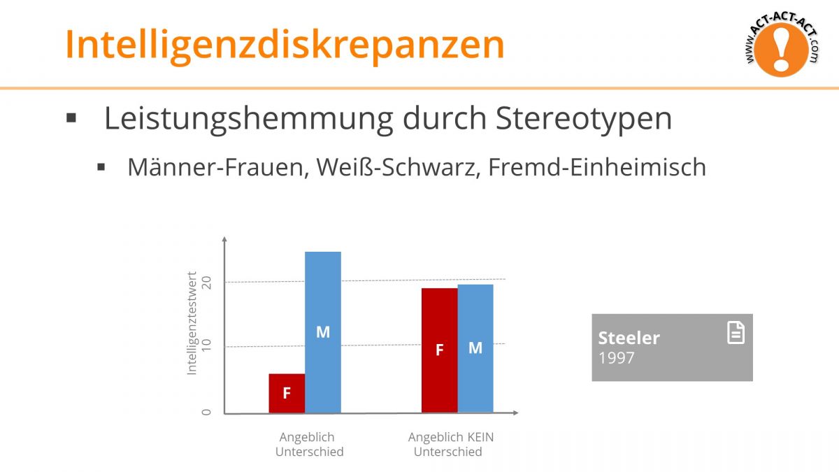 Psychologie Aufnahmetest Kapitel 8: Intelligenzdiskrepanz