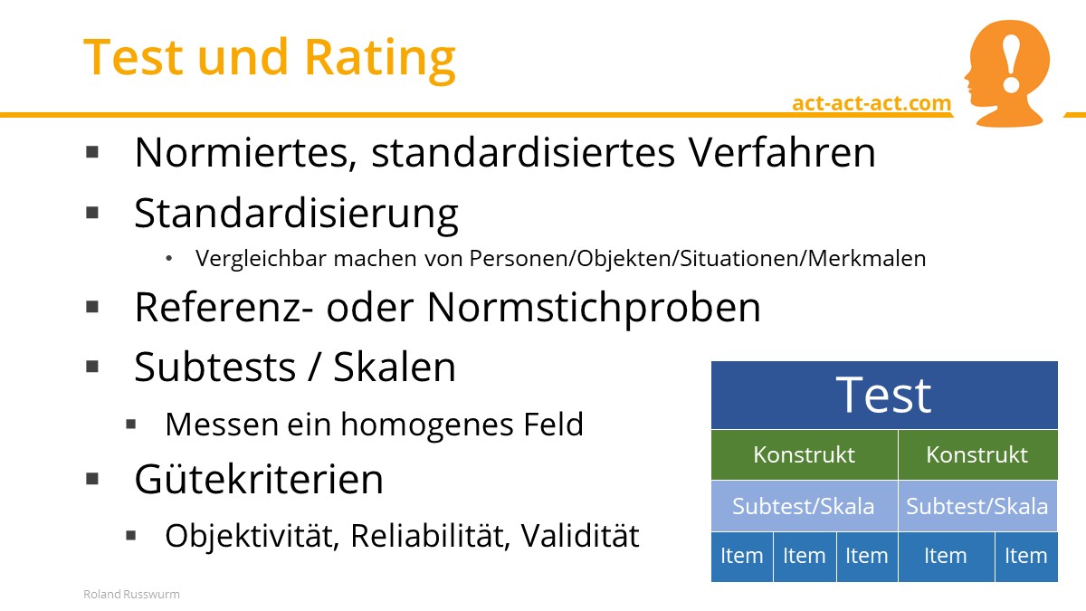 Test und Rating