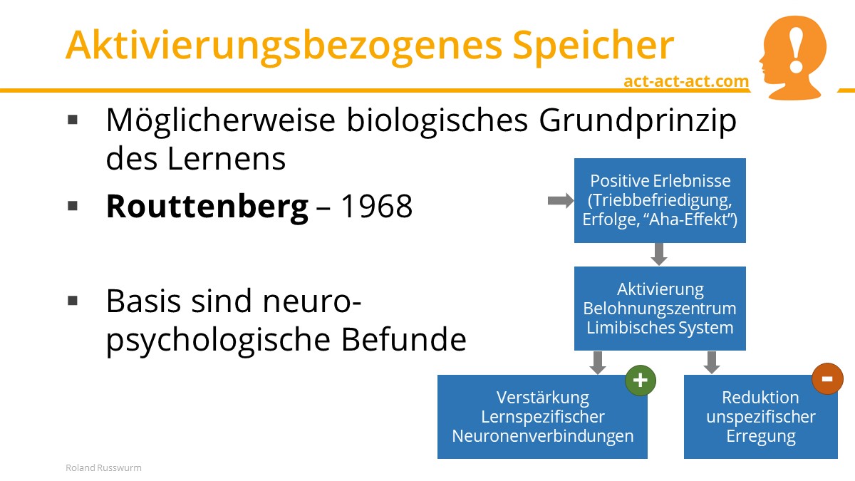 Aktivierungsbezogenes Speicher