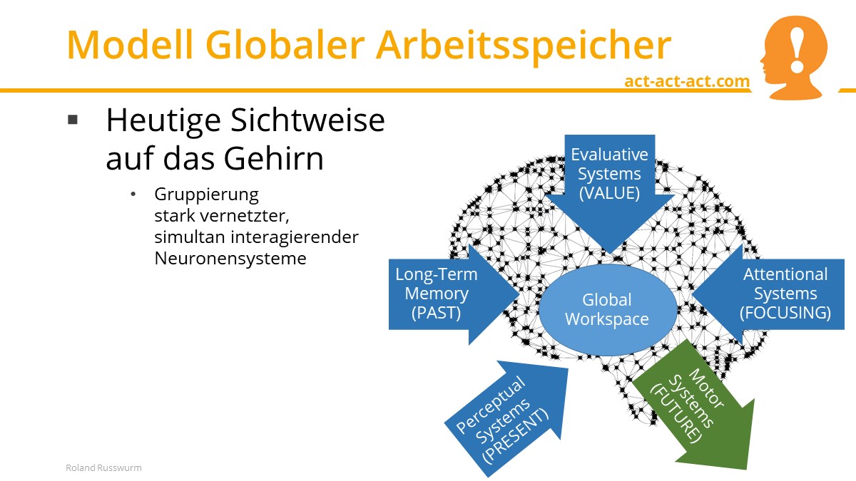 Modell Globaler Arbeitsspeicher