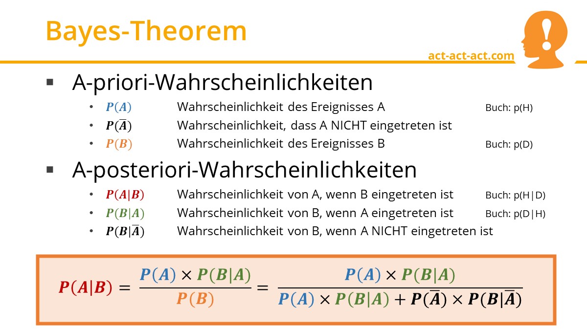 Bayes-Theorem