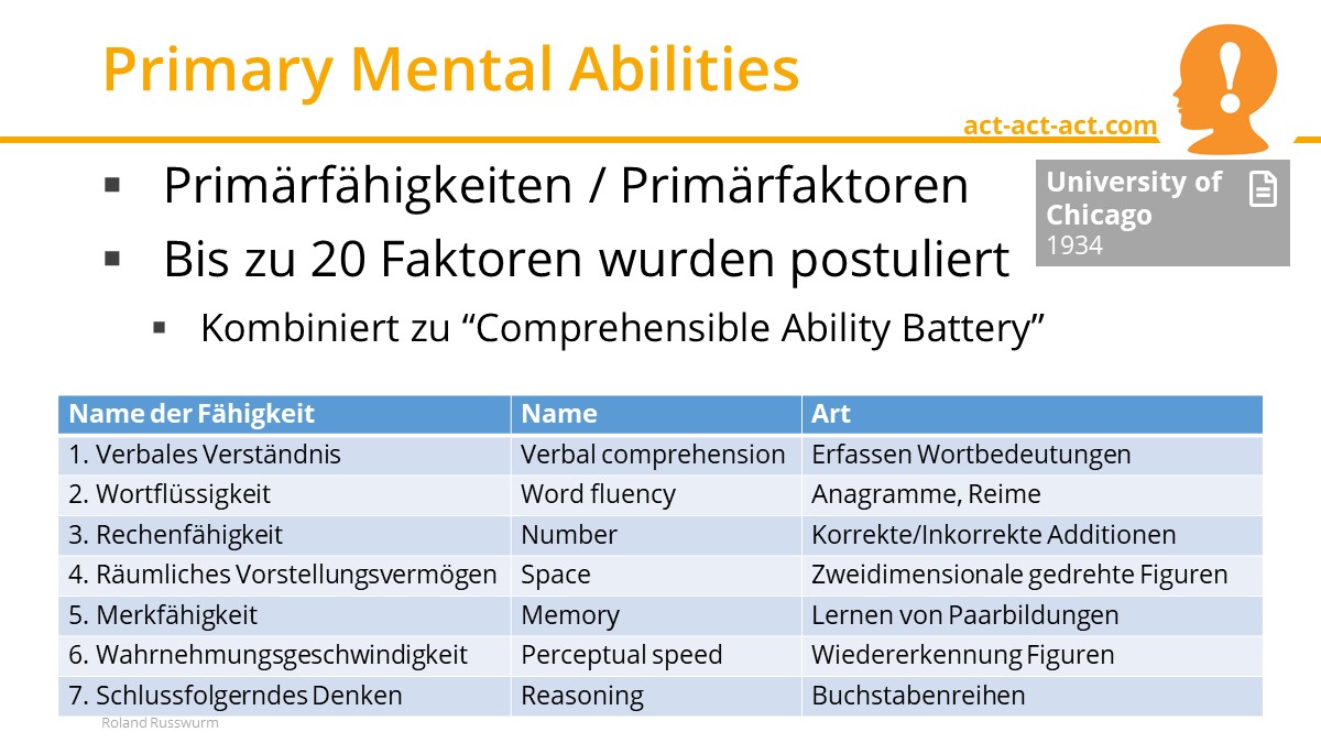 Primary Mental Abilities