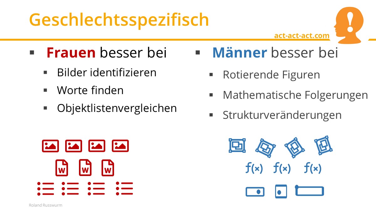 Geschlechtsspezifisch
