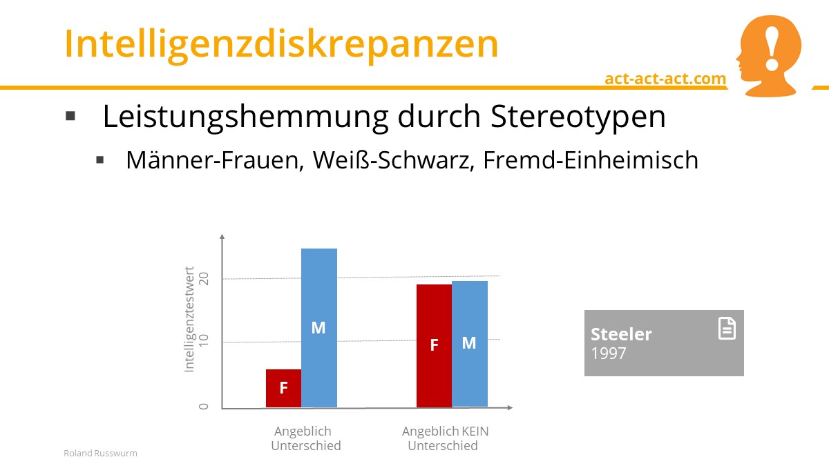 Intelligenzdiskrepanzen