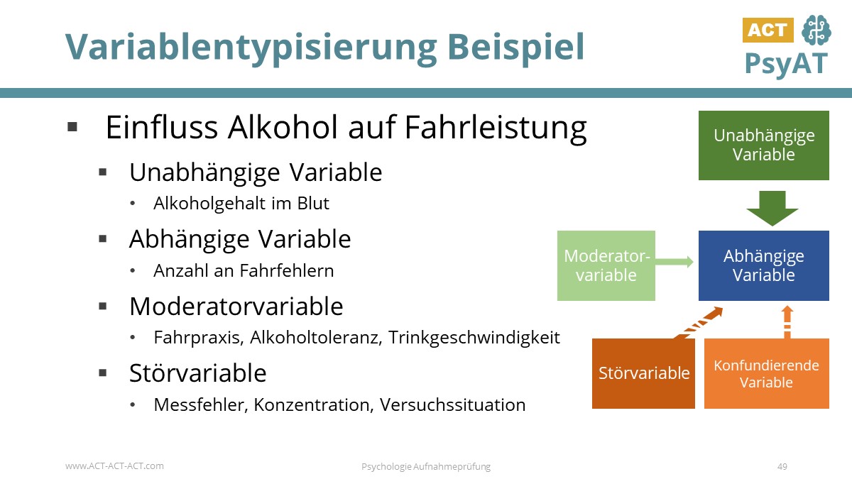 Variablentypisierung Beispiel