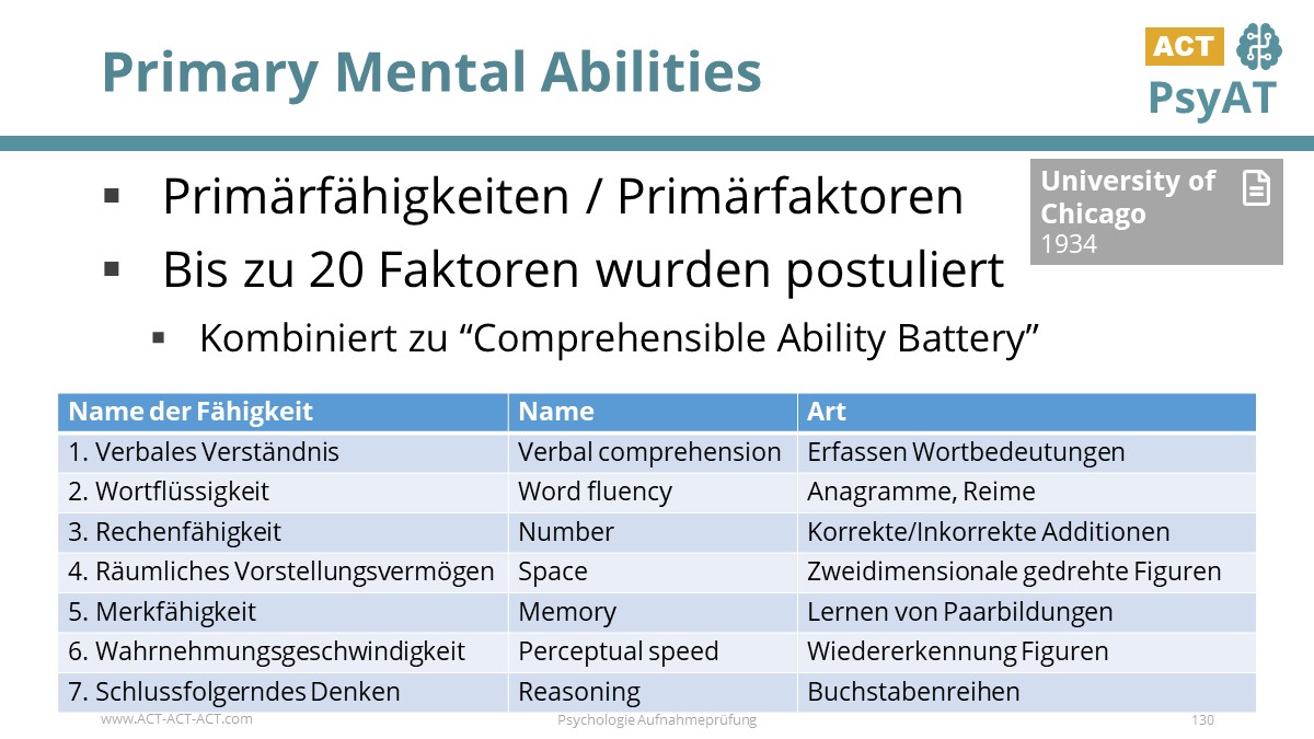 Primary Mental Abilities