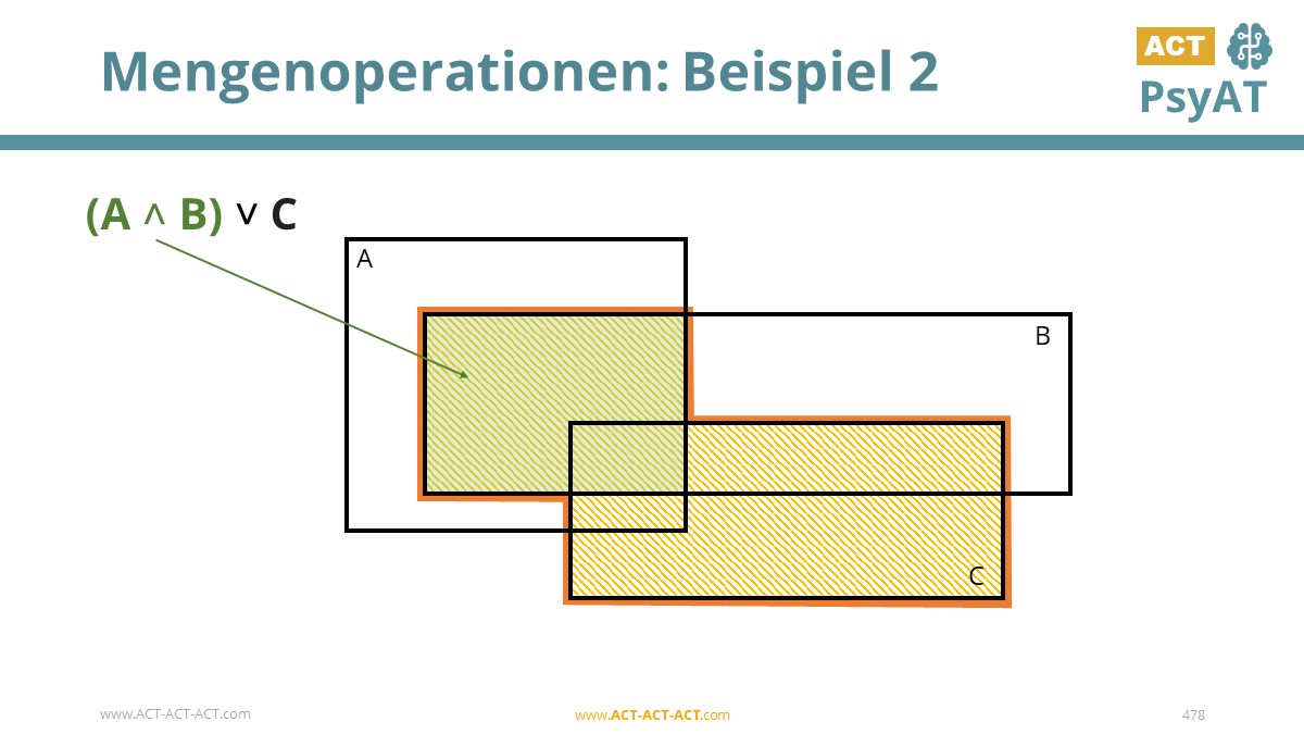 Mengenoperationen: Beispiel 2