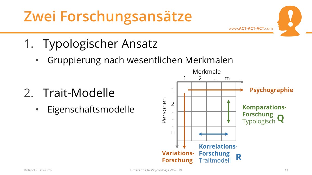 Zwei Forschungsansätze