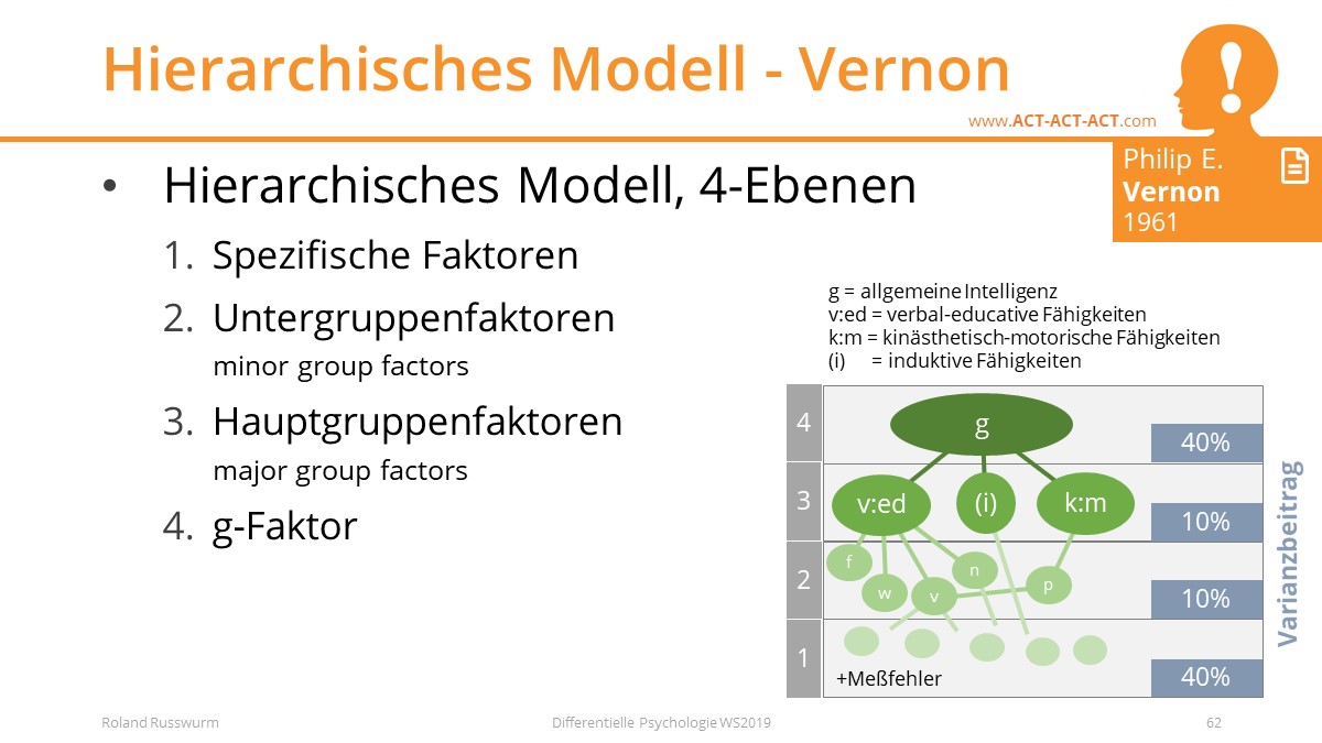 Hierarchisches Modell - Vernon