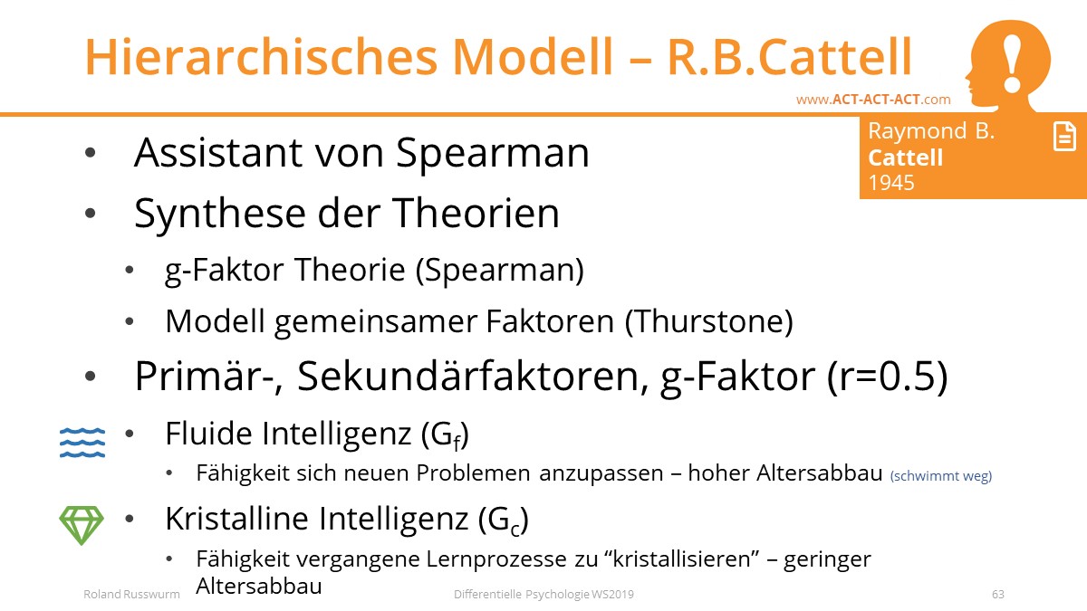 Hierarchisches Modell – R.B.Cattell