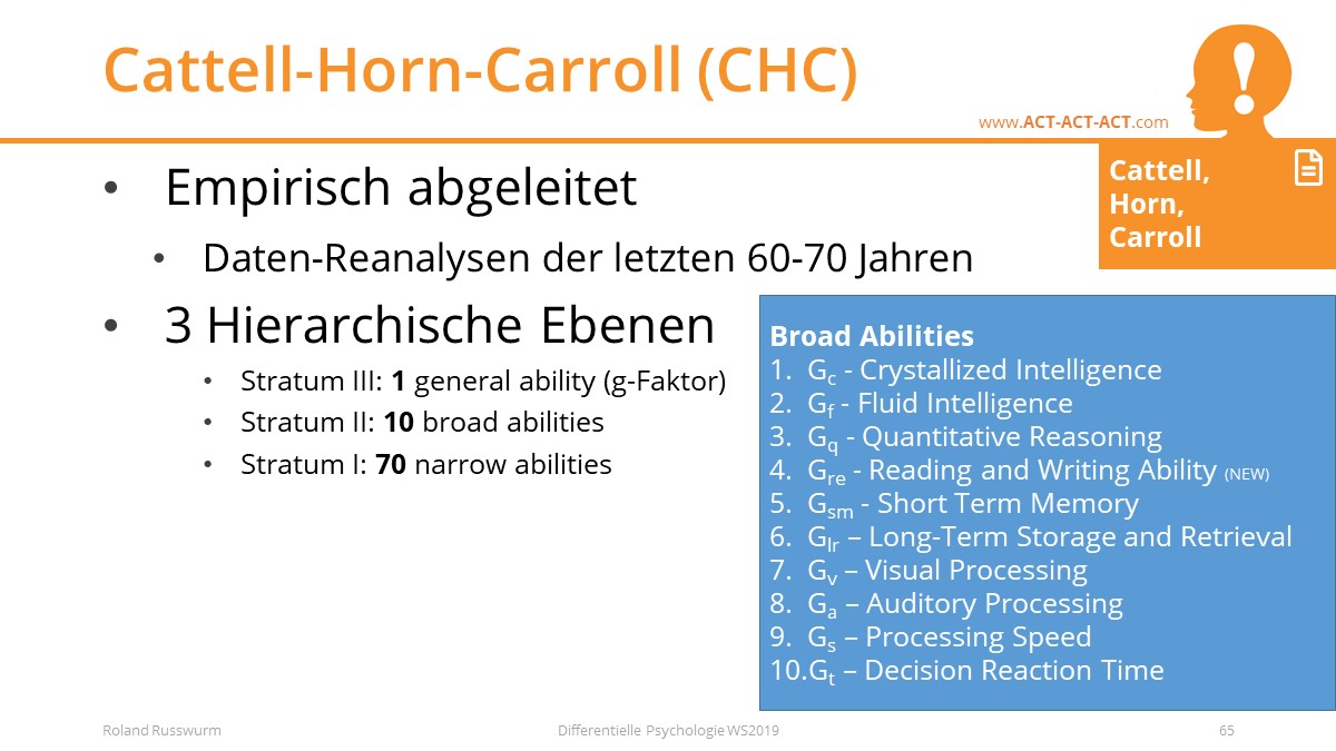 Cattell-Horn-Carroll (CHC)