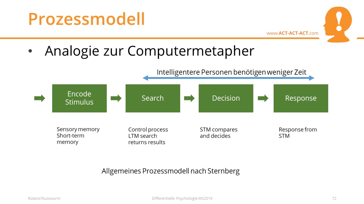 Prozessmodell