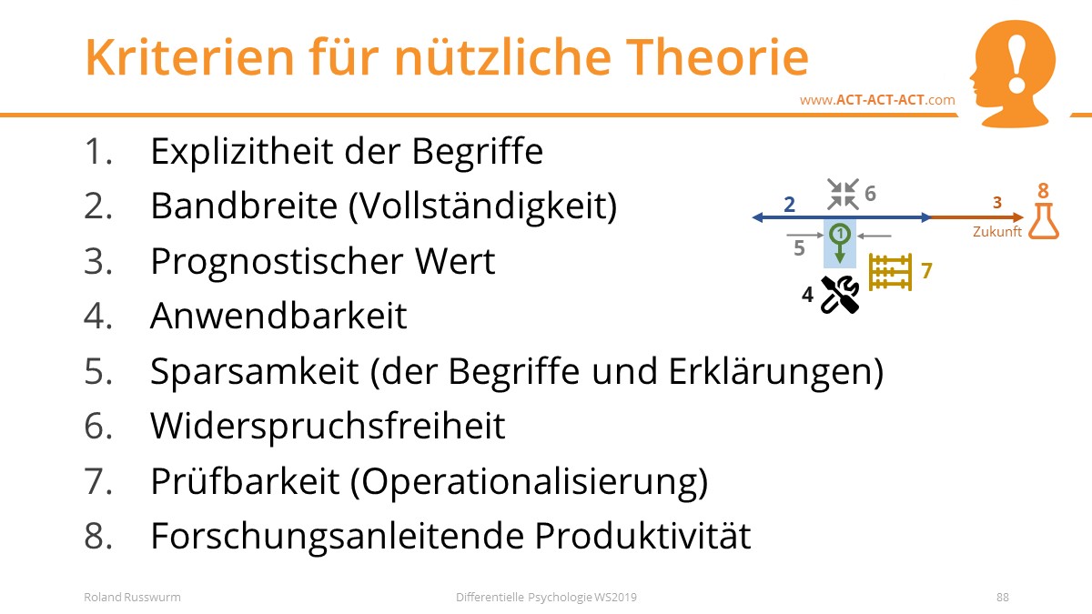 Kriterien für nützliche Theorie