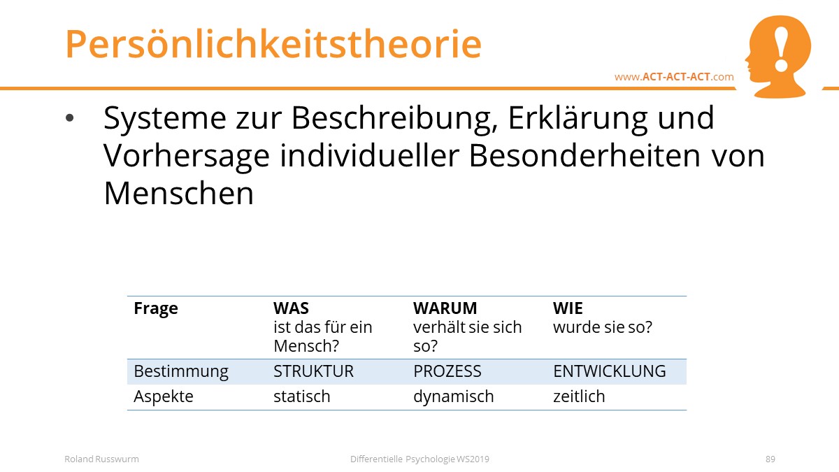 Persönlichkeitstheorie