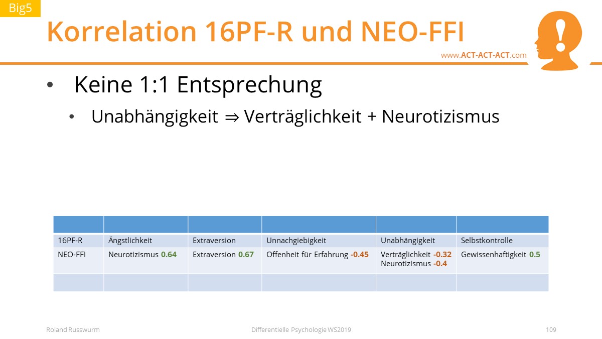 Korrelation 16PF-R und NEO-FFI
