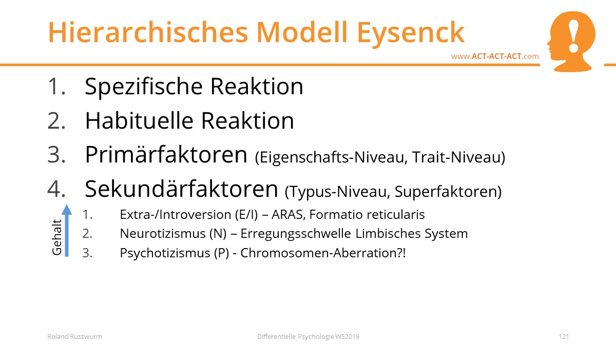 Hierarchisches Modell Eysenck