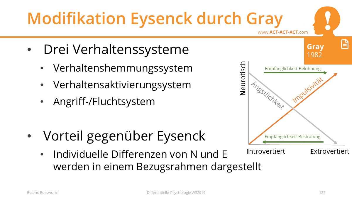 Modifikation Eysenck durch Gray